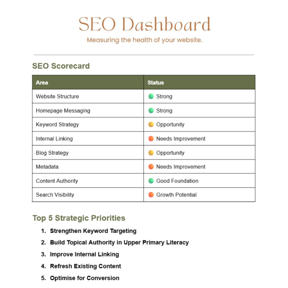 SEO Dashboard The Growth Roadmap