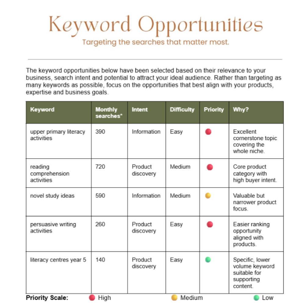 keyword opportunities the growth roadmap