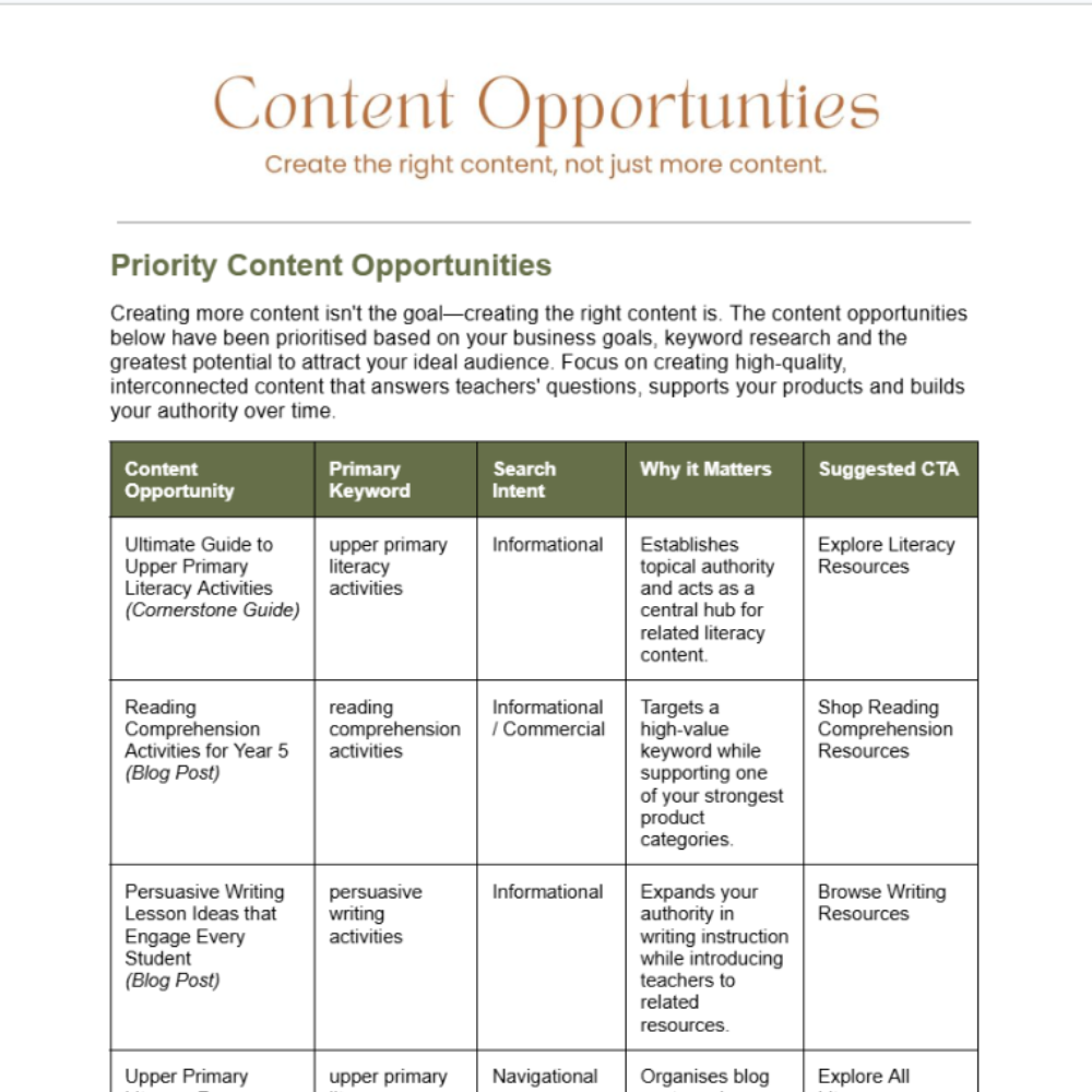 seo content opportunities