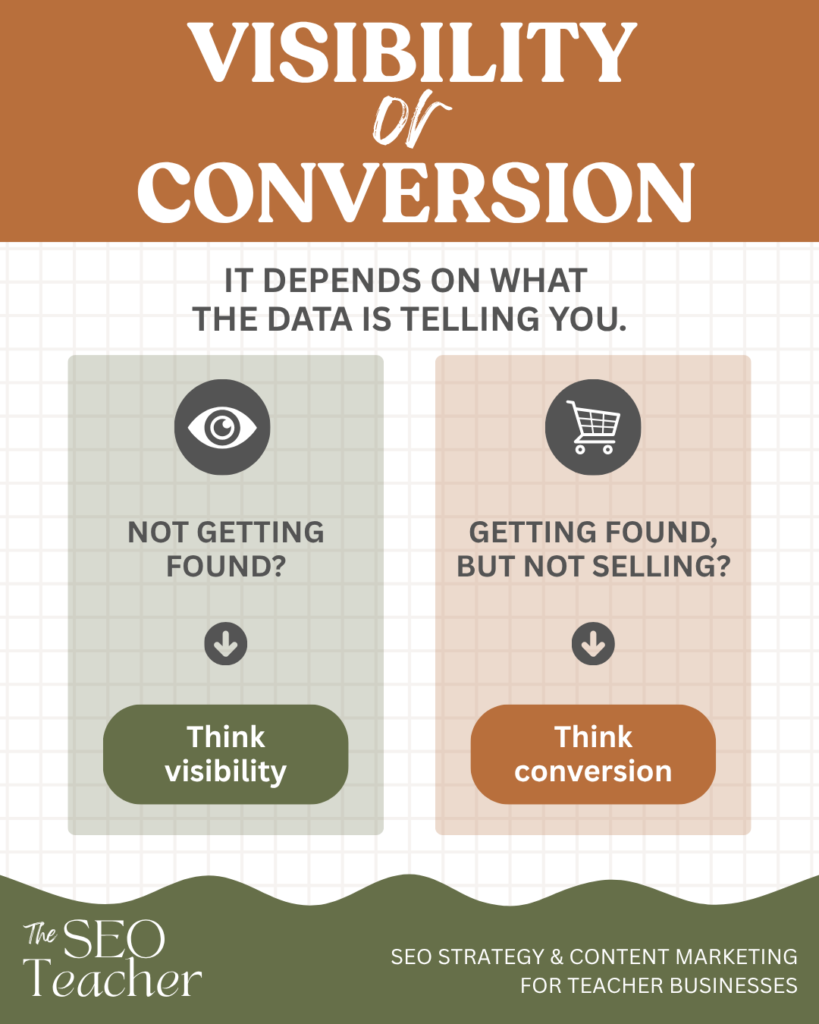 TPT visibility or conversion issue